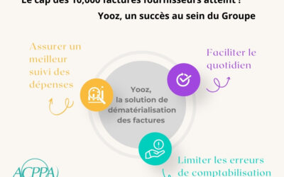 Le cap des 10 000 factures fournisseurs sous YOOZ est atteint !