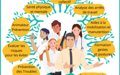 Journée mondiale de la santé et sécurité au travail : au cœur de la QVCT, l’humain avant tout