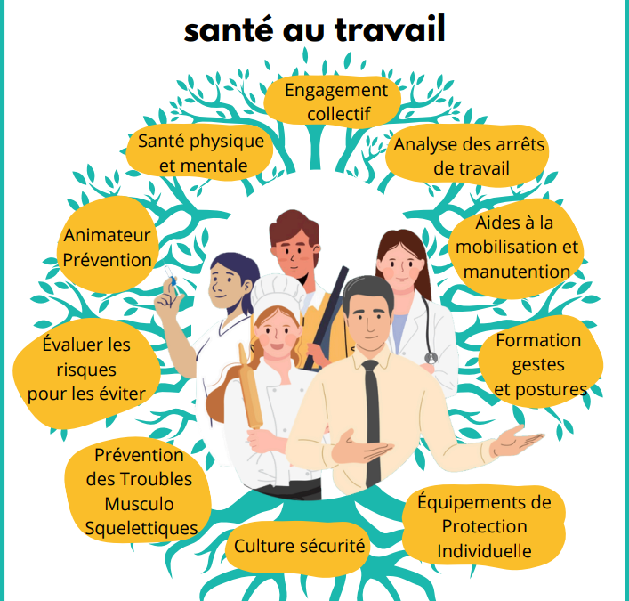 Journée mondiale de la santé et sécurité au travail : au cœur de la QVCT, l’humain avant tout